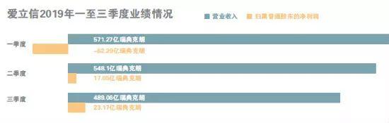 華為5G領域“最強對手”，砸75億給美國和解了！承認向五國行賄(4)