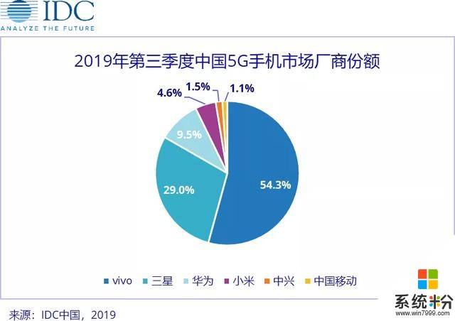 5G變革之路任重道遠：vivo憑硬實力開創5G新時代(2)