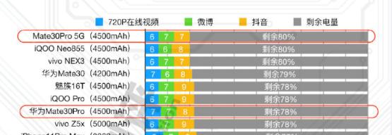 華為Mate30Pro5G迎128GB新版：雙十二最高24期免息，香味撲鼻(7)