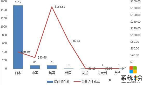 E拆解：小米5G手機小米9Pro物料成本約356.7美金，整體設計嚴謹(2)