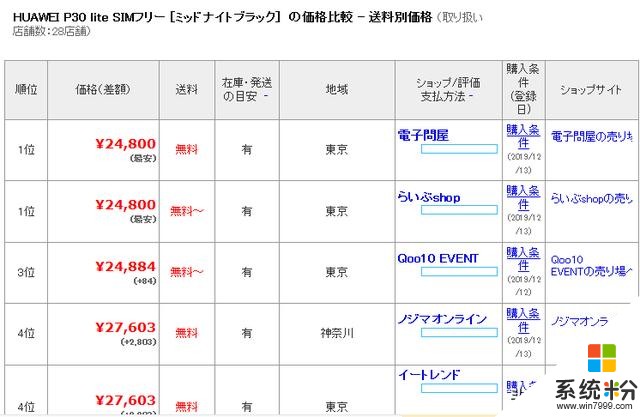 如何看待小米日本官方推特宣布於12月9日進入日本市場？(9)