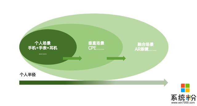 OPPO解鎖5G“新玩法”，多項黑科技亮相，展現未來物聯網新方向(7)