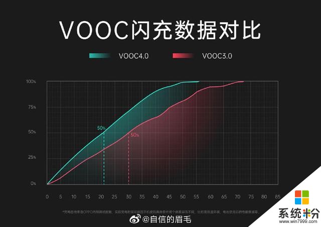 OPPOReno3Pro爆料彙總：5G+挖孔，性能與輕薄並存(3)