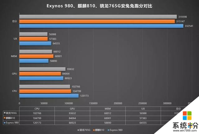 60倍變焦堪比望遠鏡，vivo首款雙模5G手機發布(40)