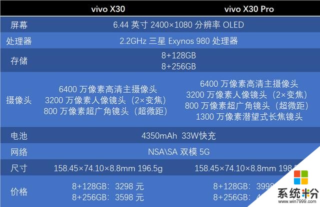 60倍變焦堪比望遠鏡，vivo首款雙模5G手機發布(41)