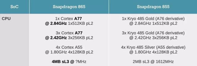 明年安卓旗艦機性能有多強？高通驍龍865跑分出爐，安兔兔破56萬(3)