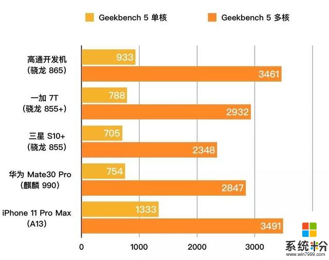 明年安卓旗艦機性能有多強？高通驍龍865跑分出爐，安兔兔破56萬(4)