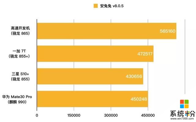 高通驍龍865樣機公布：明年安卓旗艦機性能有多強，看它就知道了(6)