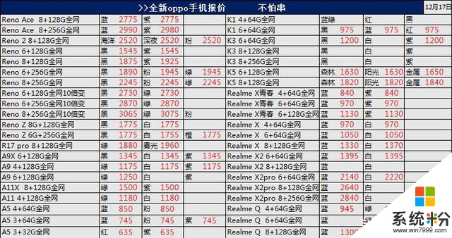 12/17正品行貨手機報價(1)