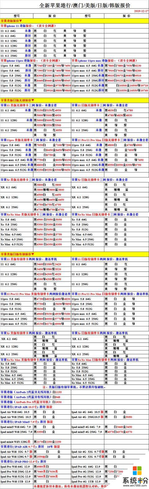 12/17正品行貨手機報價(3)