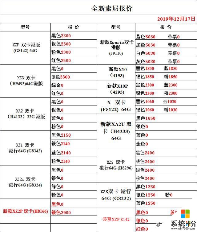 12/17正品行貨手機報價(6)