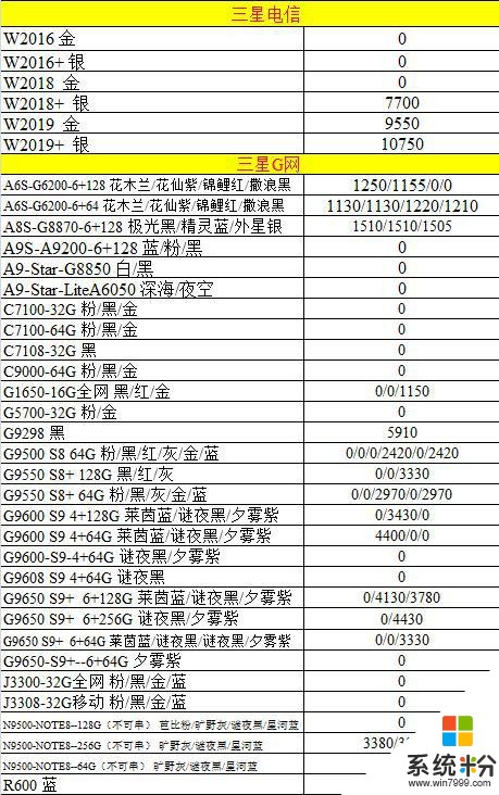 12/17正品行貨手機報價(13)