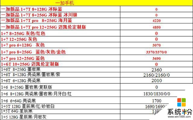 12/17正品行貨手機報價(15)