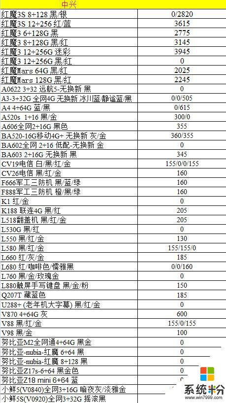 12/17正品行貨手機報價(16)