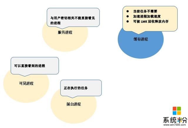 12G內存幹不過4GiPhone？穀歌放話將大改安卓(3)