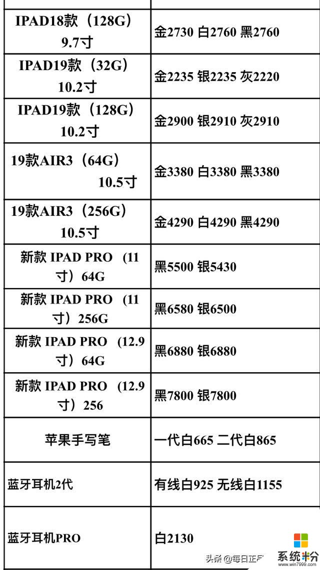 2019.12.20正品國行手機批發價格已更新(3)