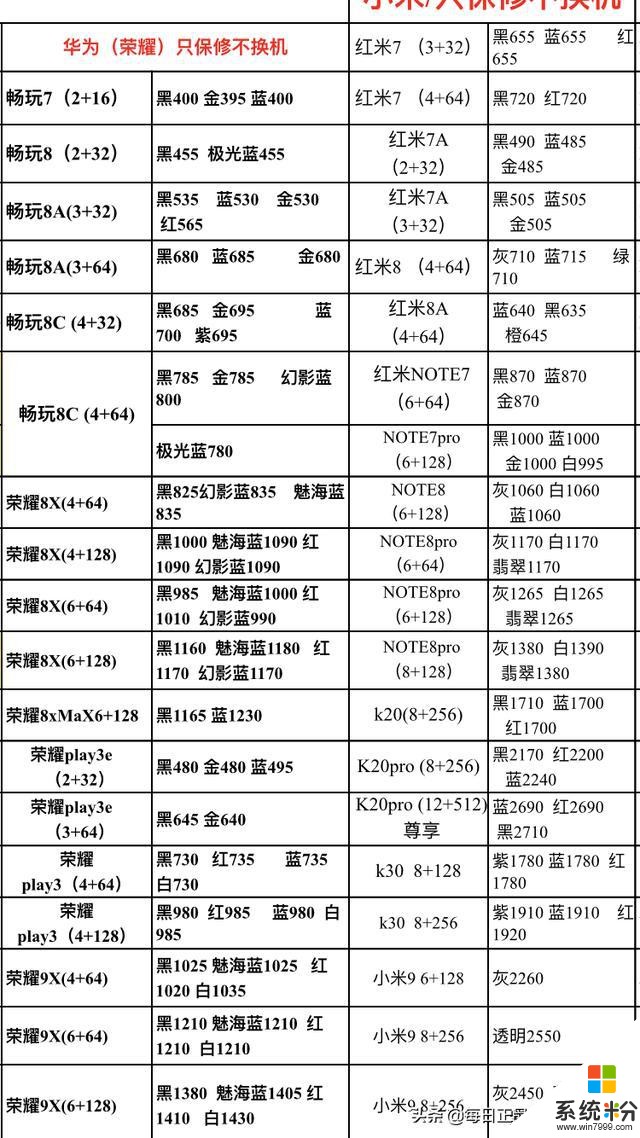 2019.12.20正品國行手機批發價格已更新(6)