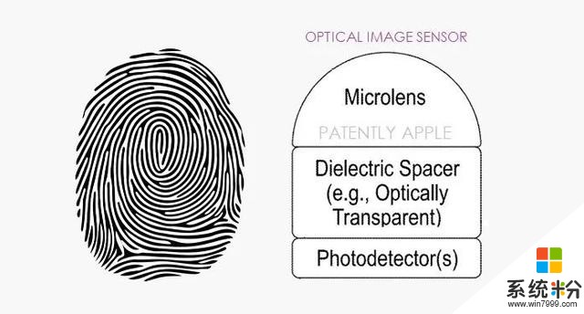 蘋果獲得屏下TouchID專利，已有產品采用(1)