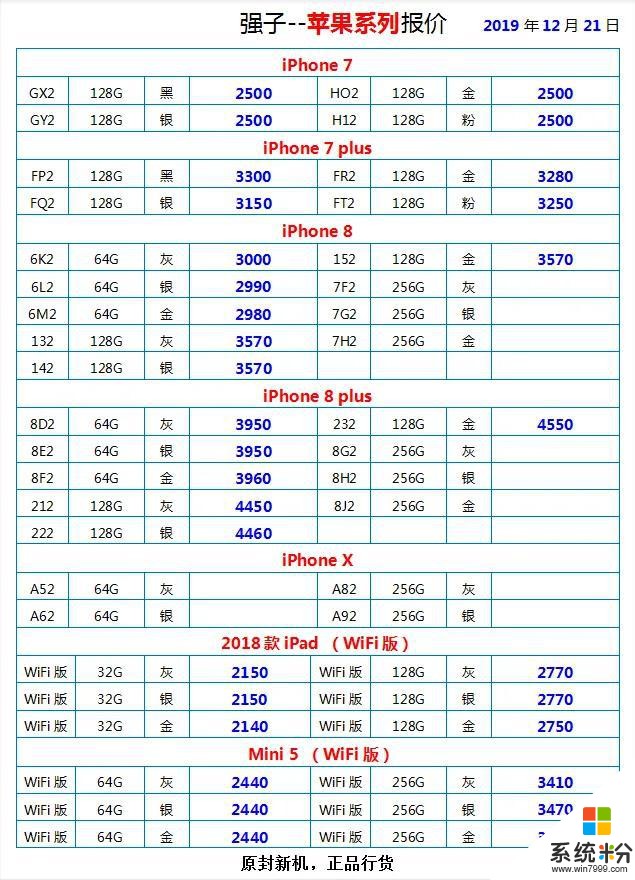 華強北手機報價，12月21日(1)