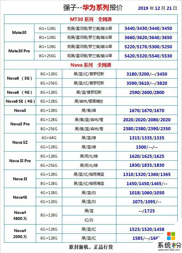 華強北手機報價，12月21日(6)