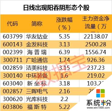 重磅官宣！華為曝驚人黑科技，全球首款石墨烯電池手機，充電速度嚇人，這些股要嗨(6)