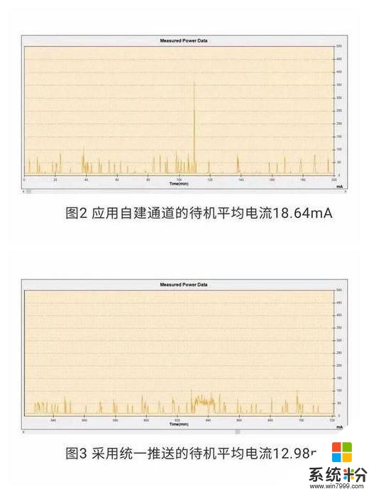 又一國產手機巨頭宣布完成統一推送適配：安卓推送亂象將成曆史(4)