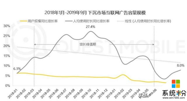 OPPO的2019：傳統渠道的困境與變革(1)