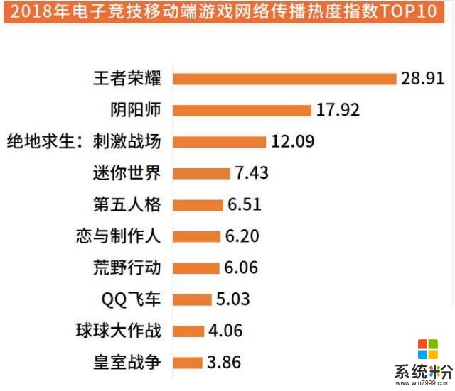 王者榮耀蘋果安卓互轉什麼時候實現？官方：“還真的快了”(1)