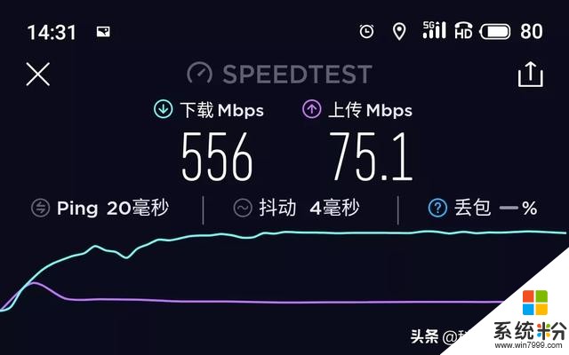 魅族5G新機測速曝光！下載速度高達556Mbps，小廠要崛起了(2)