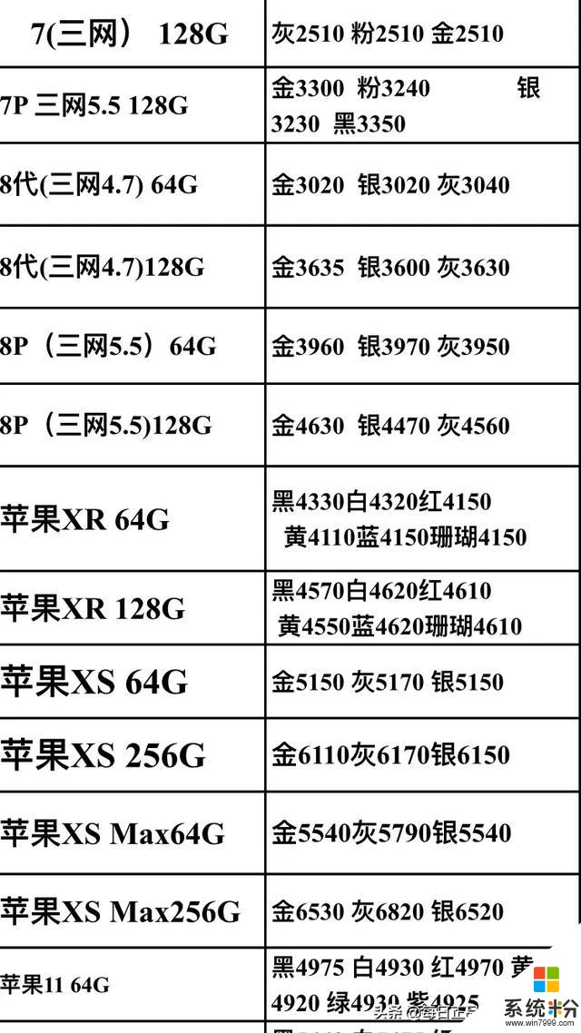 2019.12.28年底需要換手機的朋友，進來看看今天的手機報價(1)