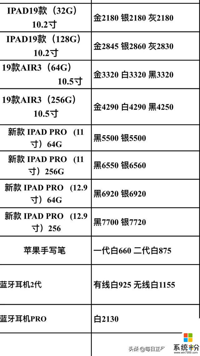 2019.12.28年底需要換手機的朋友，進來看看今天的手機報價(3)