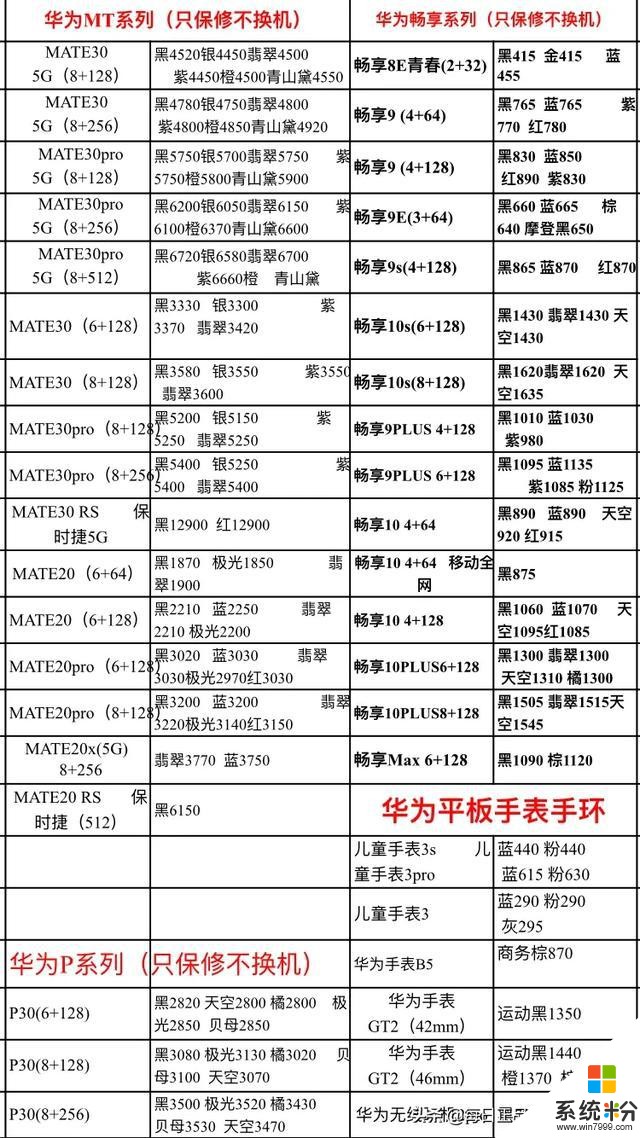 2019.12.28年底需要換手機的朋友，進來看看今天的手機報價(4)