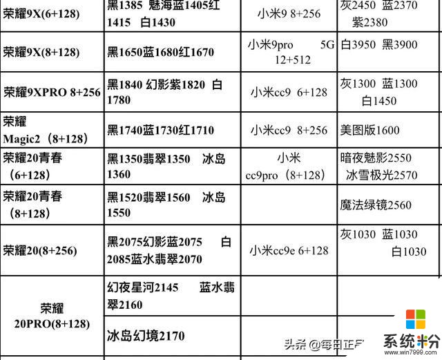 2019.12.28年底需要換手機的朋友，進來看看今天的手機報價(7)