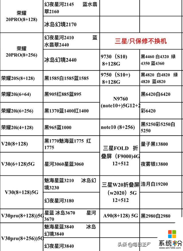 2019.12.28年底需要換手機的朋友，進來看看今天的手機報價(8)