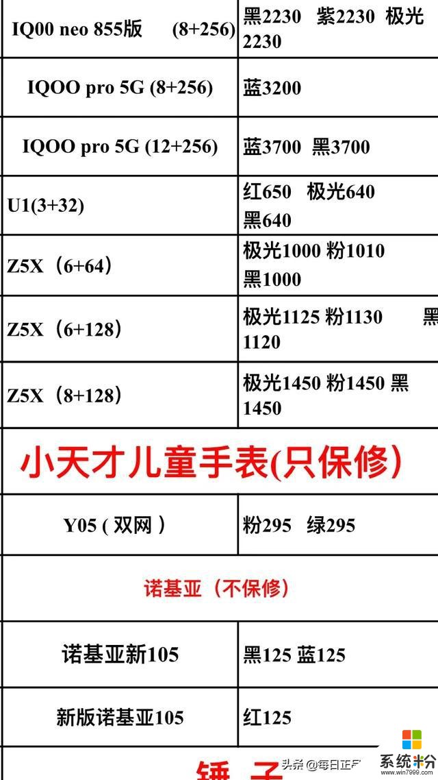 2019.12.28年底需要換手機的朋友，進來看看今天的手機報價(10)