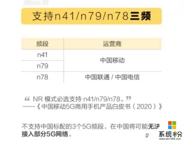 小夥伴們更喜歡哪款？2019年五大品牌主流雙模5G智能手機對比(4)