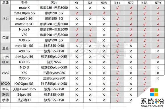 小夥伴們更喜歡哪款？2019年五大品牌主流雙模5G智能手機對比(5)