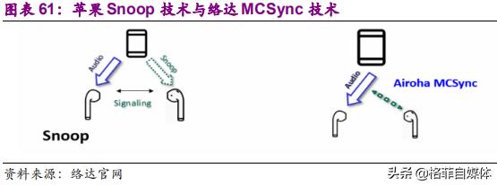 TWS：安卓TWS連接痛點，2019Q3技術已突破獲益公司(4)