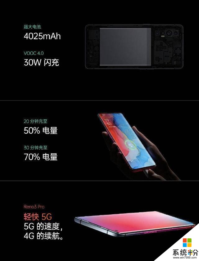 來自消費者的投票，雙模5G手機為何OPPOReno3係列更受歡迎(7)