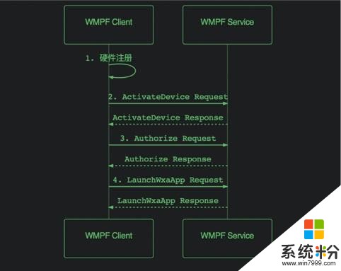 微信小程序框架（WMPF）發布：可脫離微信客戶端，支持安卓設備(1)