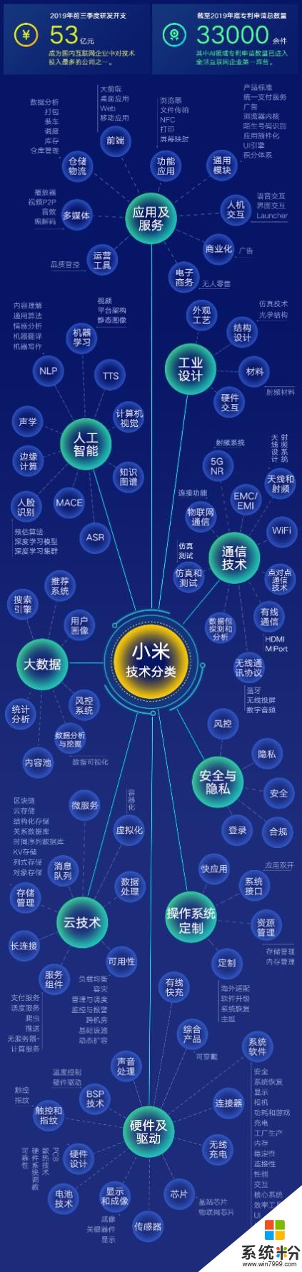 技術立業，小米來真的！真金白銀百萬美金獎勵工程師(3)