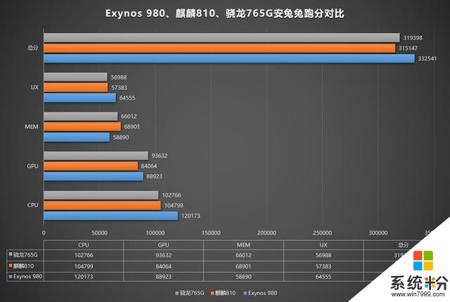 安兔兔跑分第一！vivoX30Pro登頂手機性能榜單，跑分令人咋舌(5)