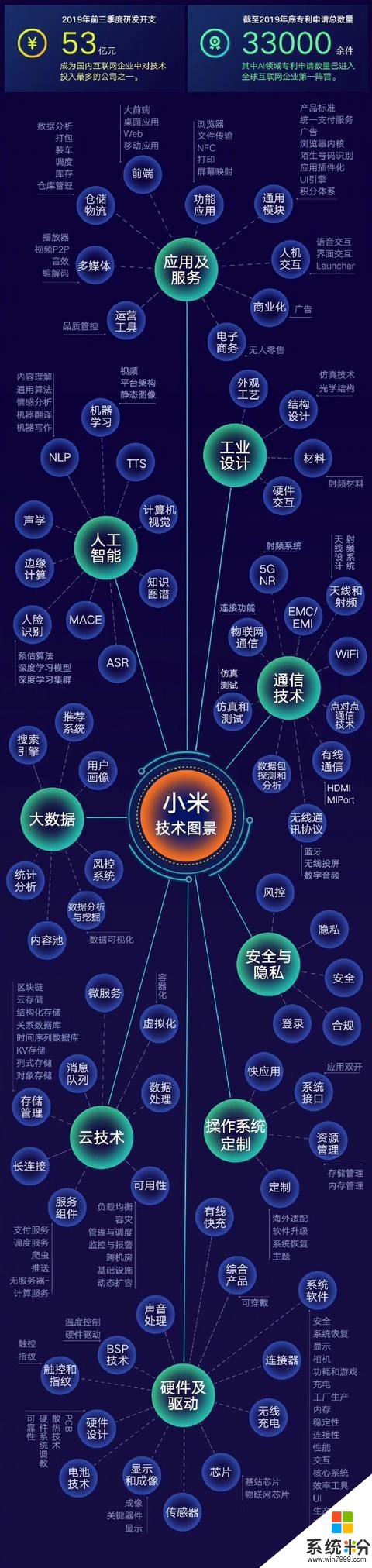 常程：小米申請專利超33000件AI相關居全球互聯網企業第一陣營(2)