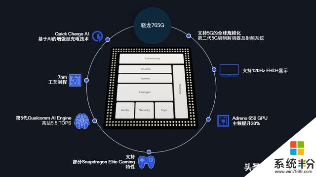 別等，5G了再說"，realmeX50雙模5G手機隻要2499元(5)