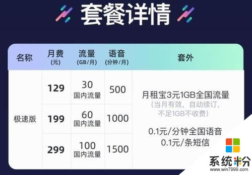 5G更香了！小米推出目前最便宜的5G套餐，最低49元包20GB流量(4)