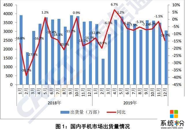 一年十餘場發布會成績明顯，vivo早已給自己安排得明明白白(4)