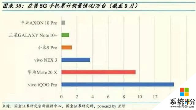 一年十餘場發布會成績明顯，vivo早已給自己安排得明明白白(7)