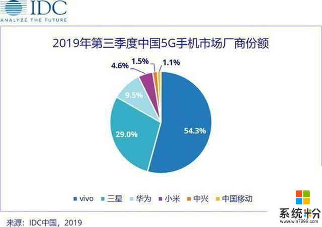 一年十餘場發布會成績明顯，vivo早已給自己安排得明明白白(8)