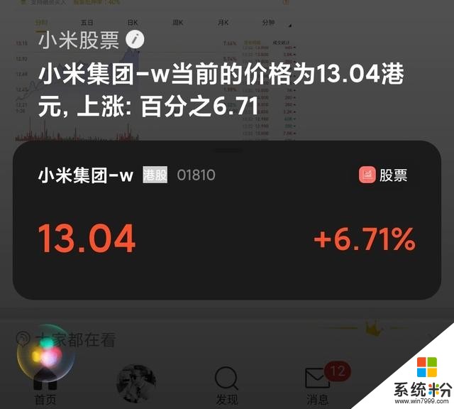 小米市值暴漲！網友：後悔，早買就好了(3)