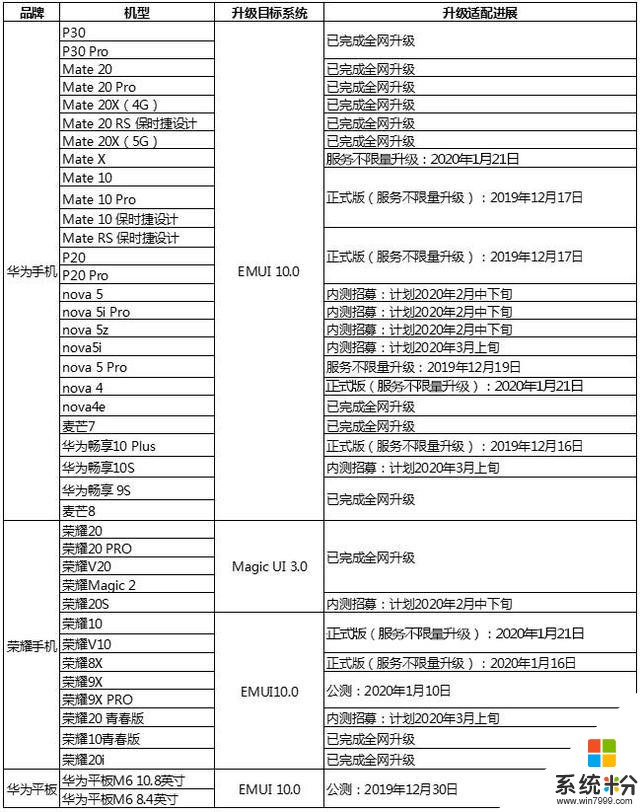 華為EMUI官方發布消息，EMUI10升級用戶數突破5000萬，你升了嗎？(4)